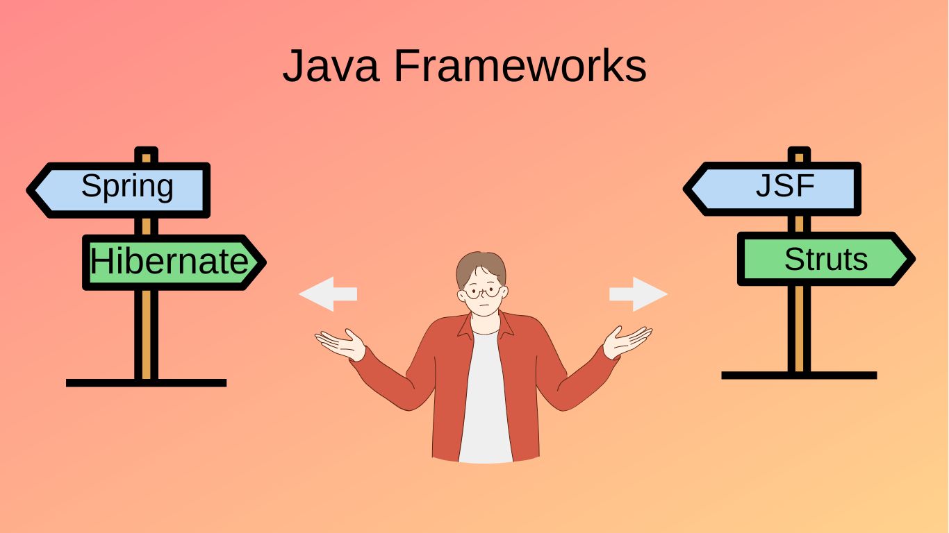 Java фреймворки | Обзор самых популярных на сегодня