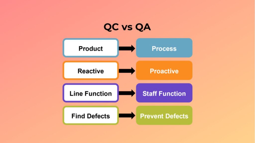 QC vs QA