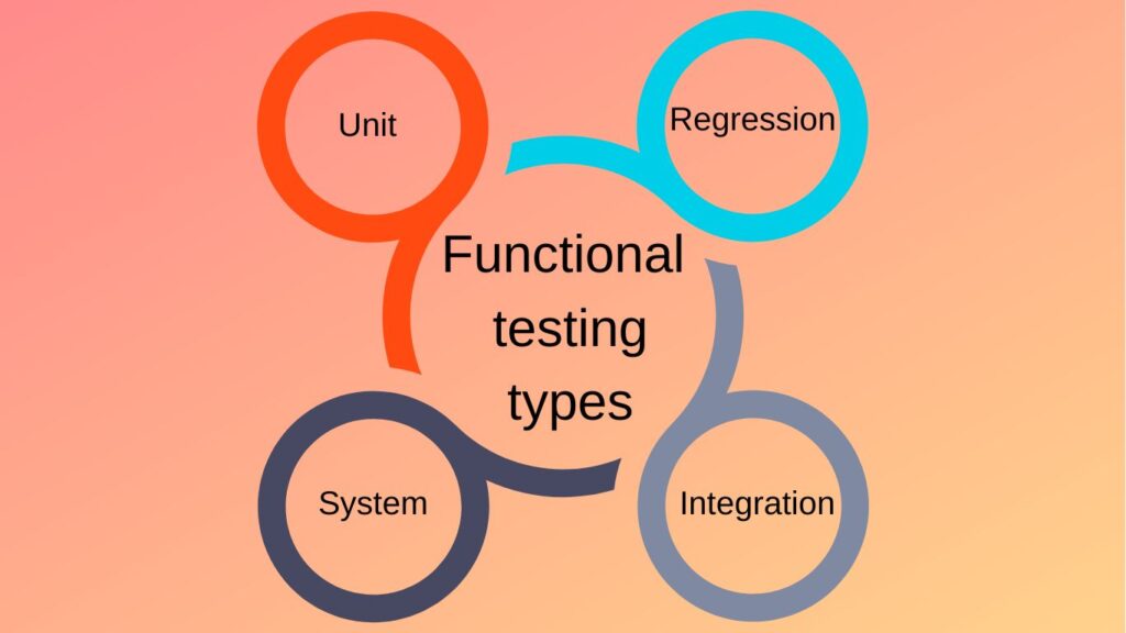 Типы функционального тестирования
