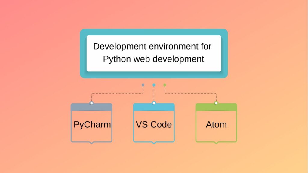 Среды разработки для Python веб-разработки 