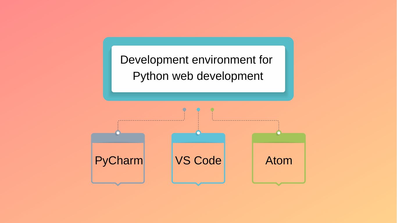 Що легше вчити Python чи PHP?