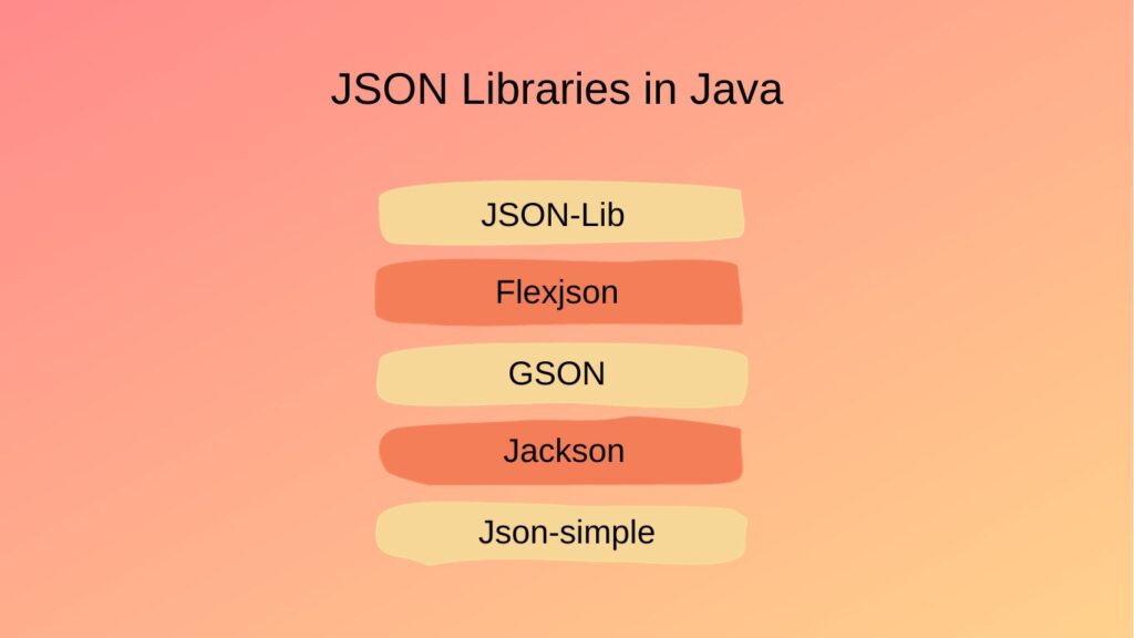 JSON библиотеки в Java