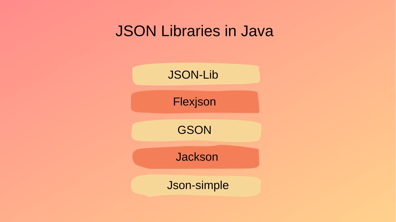 JSON: структура и процессы преобразования данных в строку