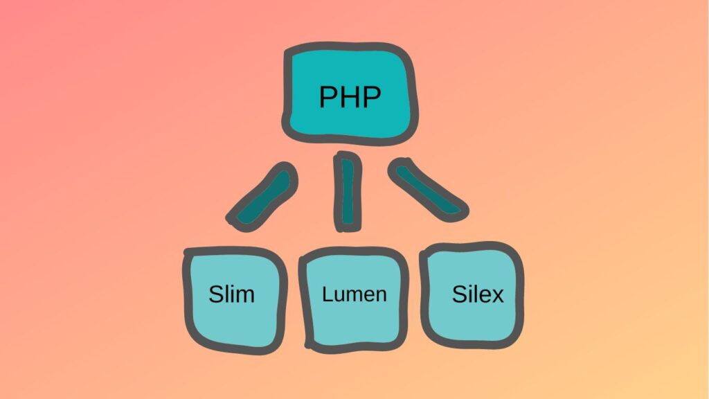 Мини-фреймворки в PHP
