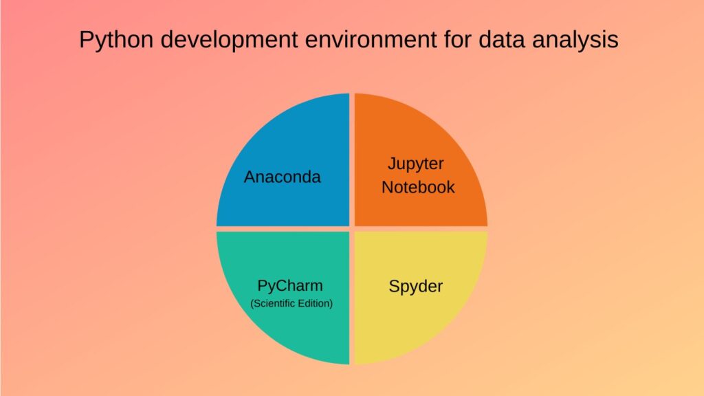 Python среды разработки для научных вычислений и анализа данных