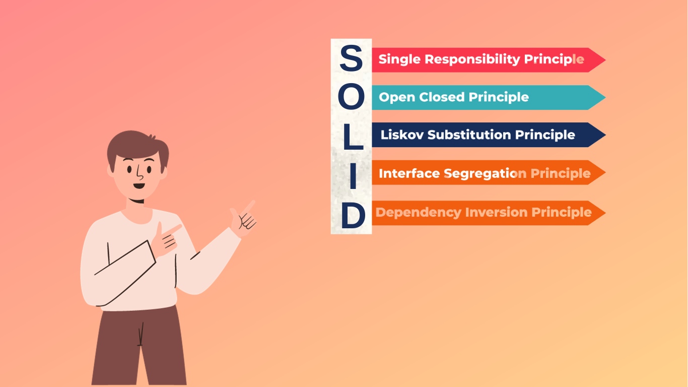 SOLID принципи як важливий аспект розробки ПЗ на Java