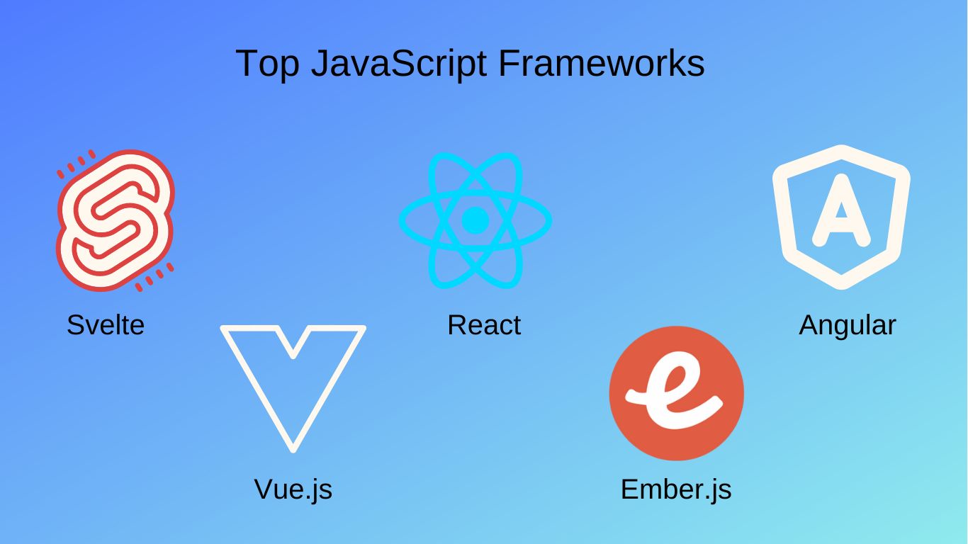 Фреймворки Javascript: применение в реальных проектах