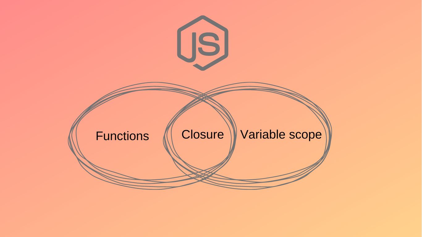 Замыкания Javascript: их создание и потенциальные проблемы