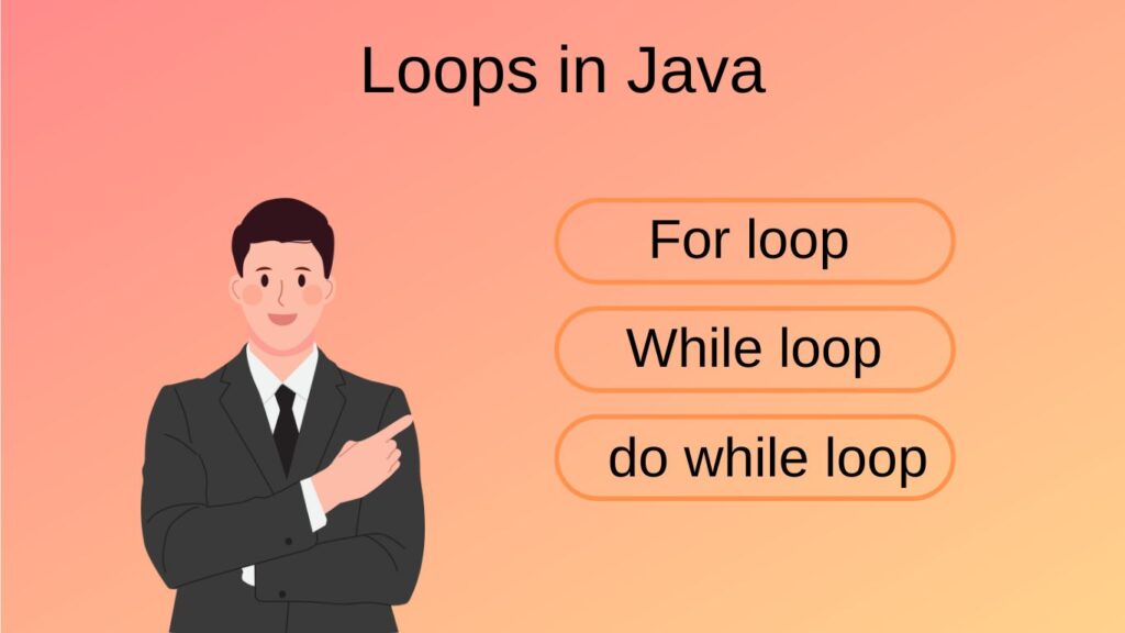 Loops in Java