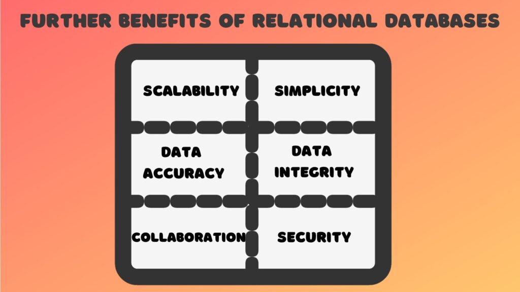 Benefits of relational databases