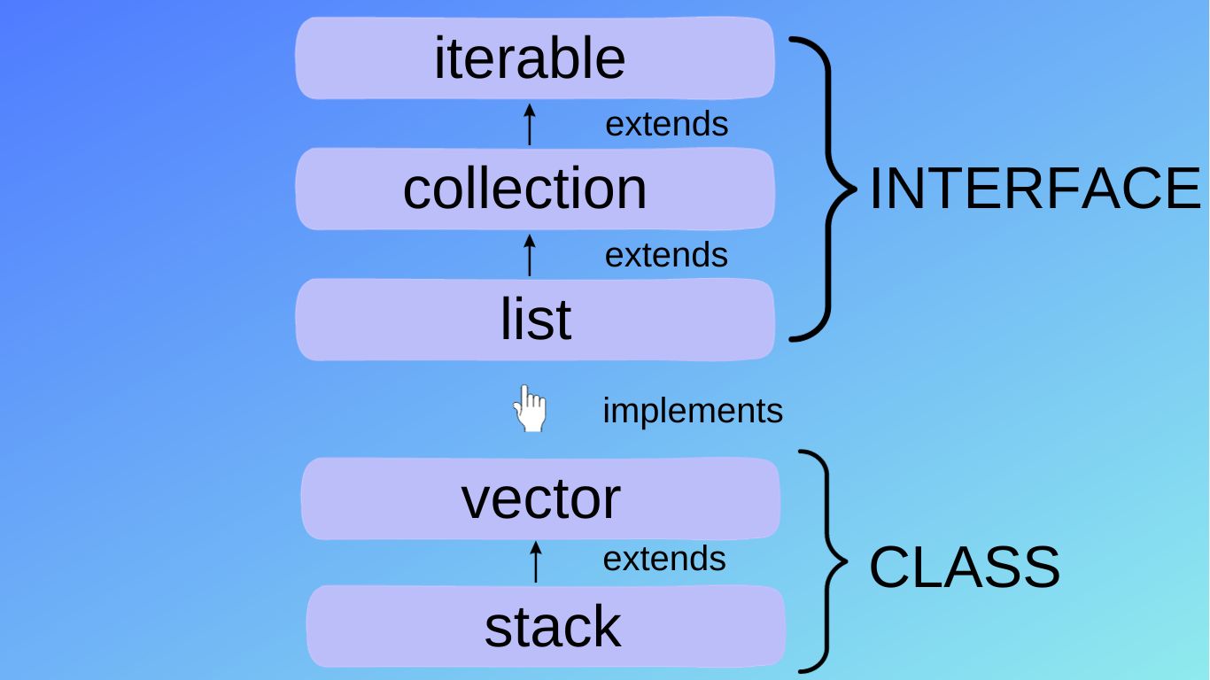 Java интерфейсы: имплементация, объявление, использование