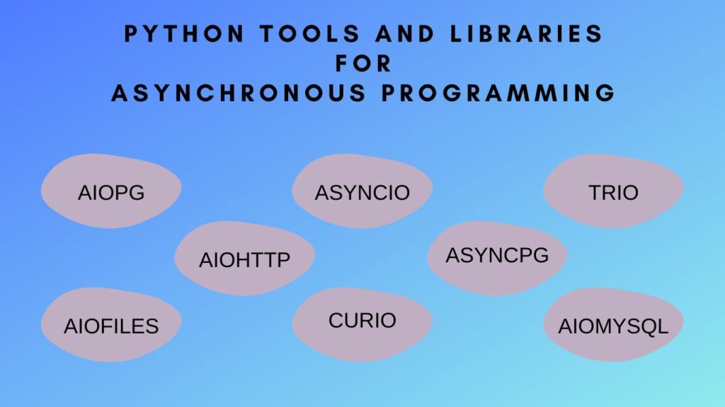 Инструменты Python для асинхронного программирования
