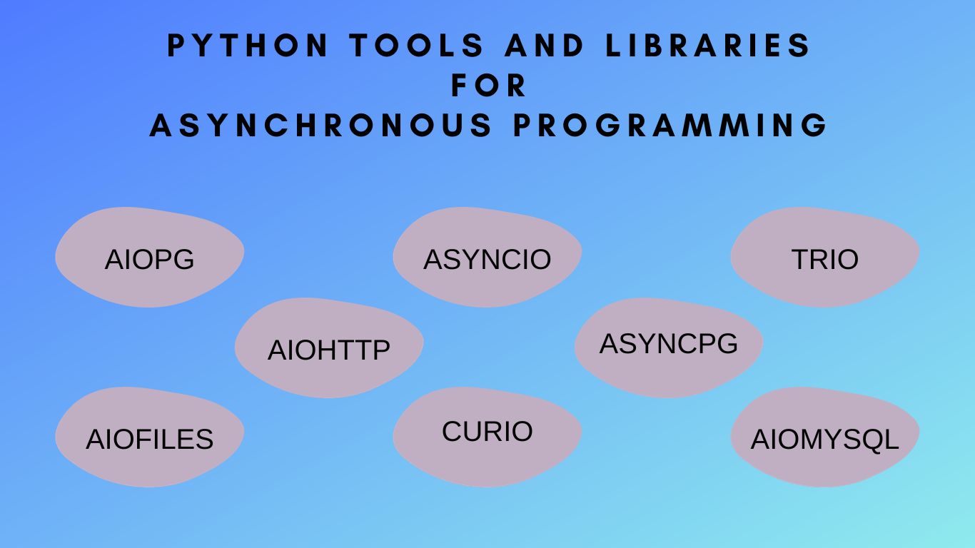 Асинхронность Python: когда применяется и как реализуется