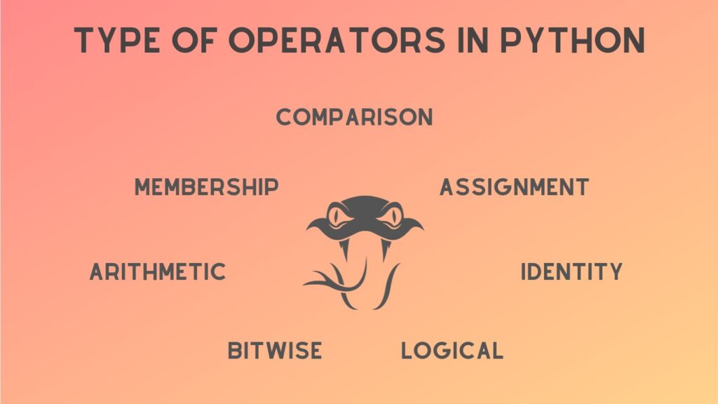 Операторы в Python