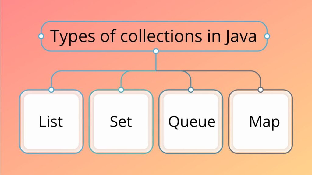 Основные типы коллекций в Java