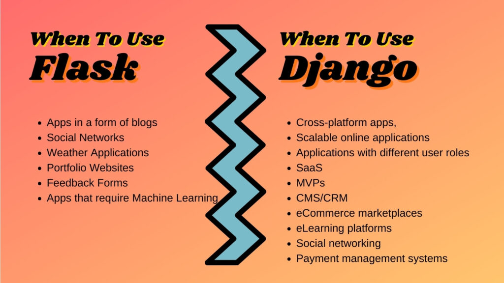 When To Use Flask and Django