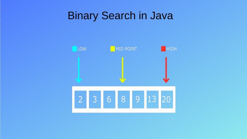 Алгоритмы поиска Java
