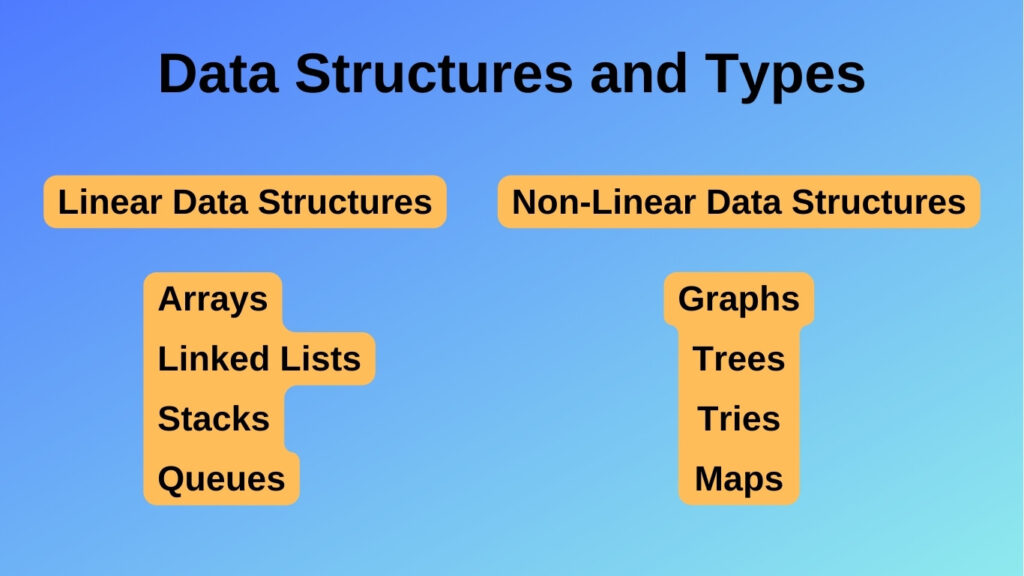Data Structures and Types