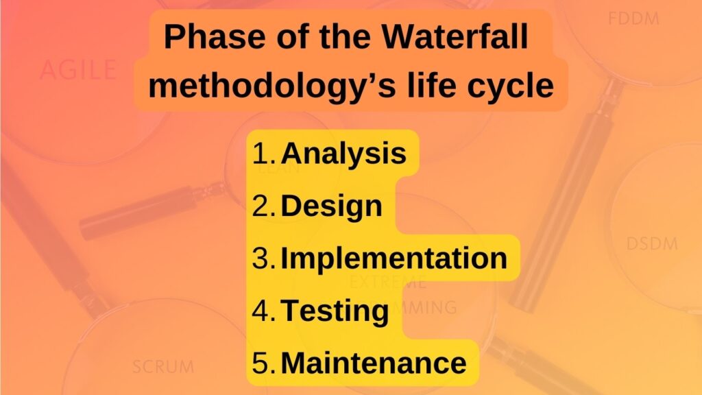 Phase of the Waterfall 
methodology’s life cycle