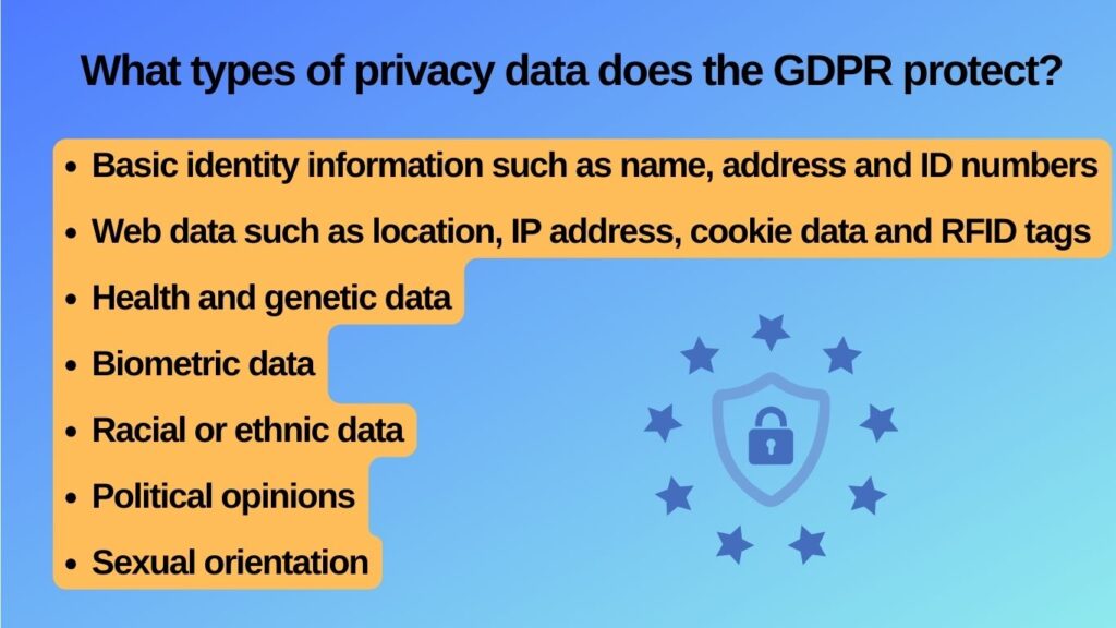 Types of privacy data does the GDPR protect