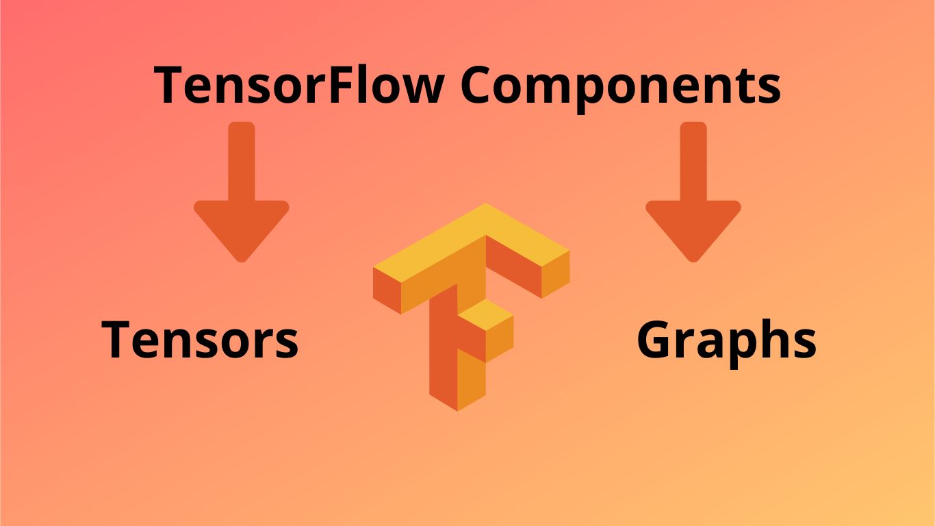 Tensorflow что это и какие основные возможности применения