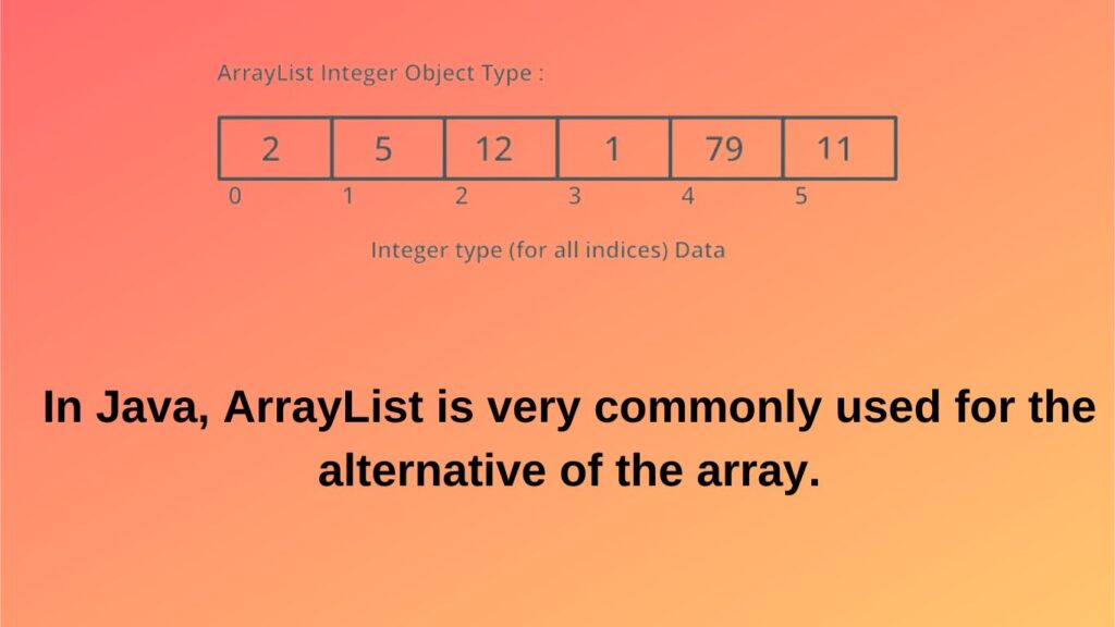 Arraylist Java: создание, инициализация и методы работы