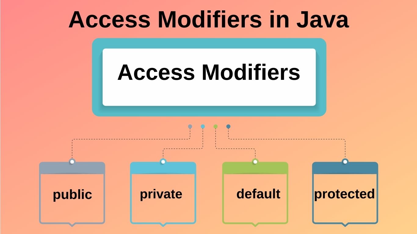 Модификаторы доступа java и как их эффективно использовать