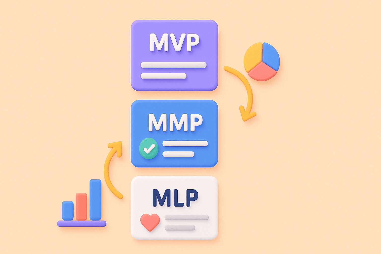 Що таке MVP, MMP та MLP в IT-компанії. ТЗ